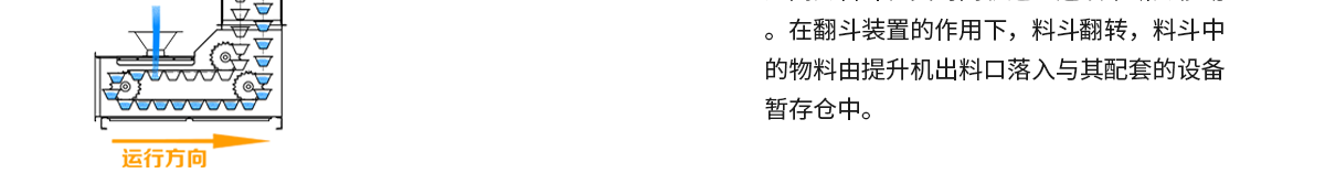 多點下料Z型提升機結(jié)構(gòu)圖